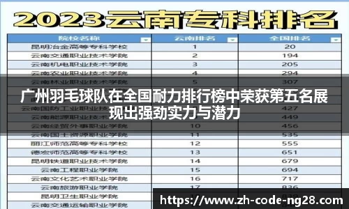 广州羽毛球队在全国耐力排行榜中荣获第五名展现出强劲实力与潜力